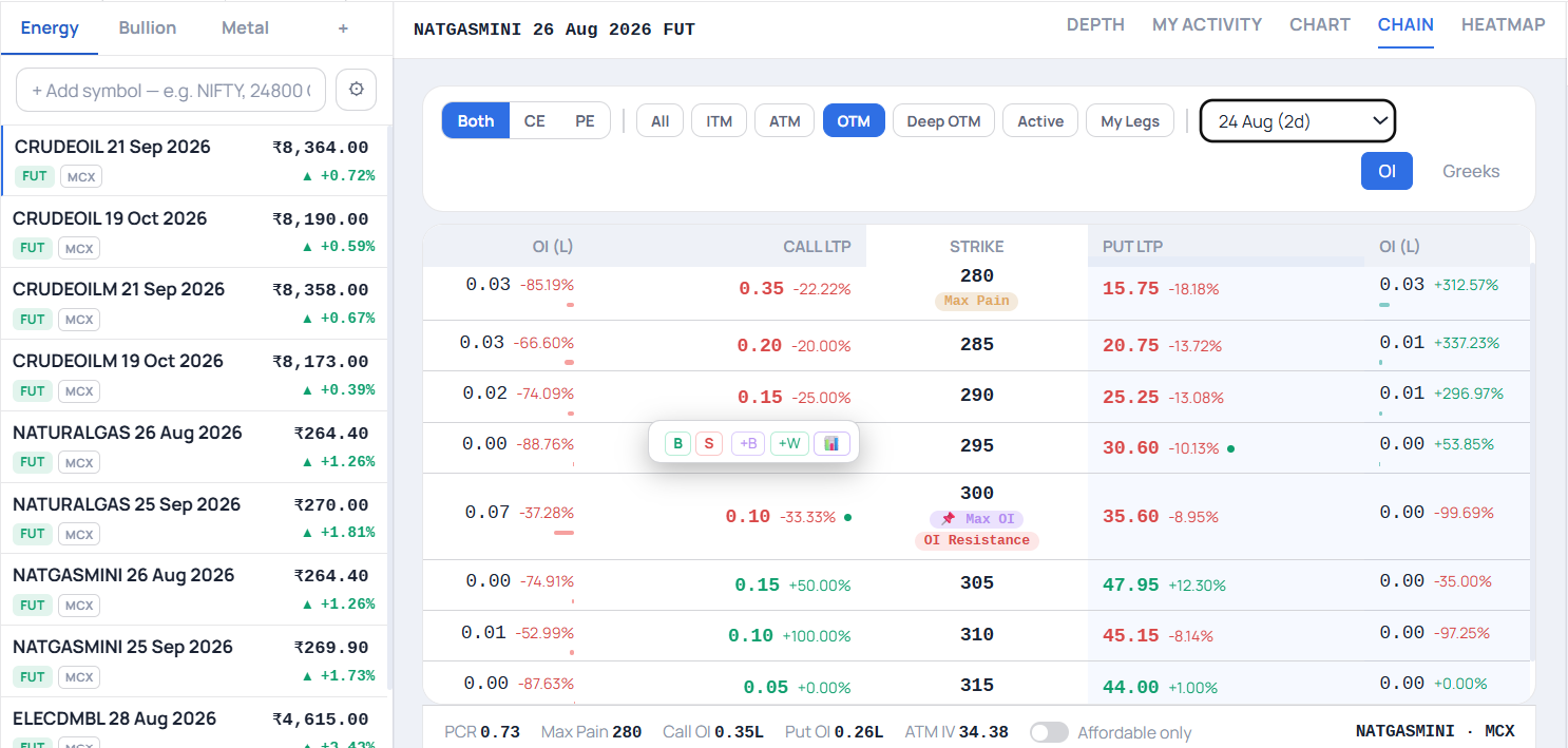 Navia Commodity Trader Workspace — segmented watchlist beside the full option chain with OI, Greeks, Max Pain and OI Resistance markers