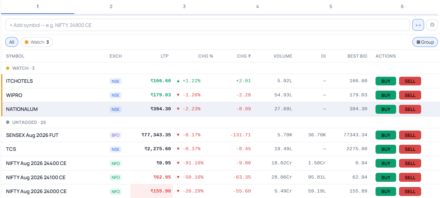 Navia expanded market watch on the web platform: a full-width table across six watchlists showing symbol, exchange, LTP, change percent and rupees, volume, open interest and best bid for NSE stocks and NFO option contracts, with BUY and SELL buttons on every row