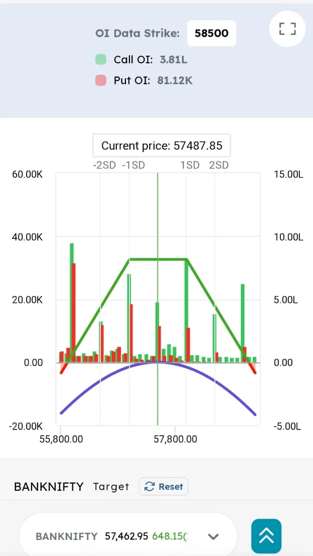 Insta Options — payoff chart with OI data