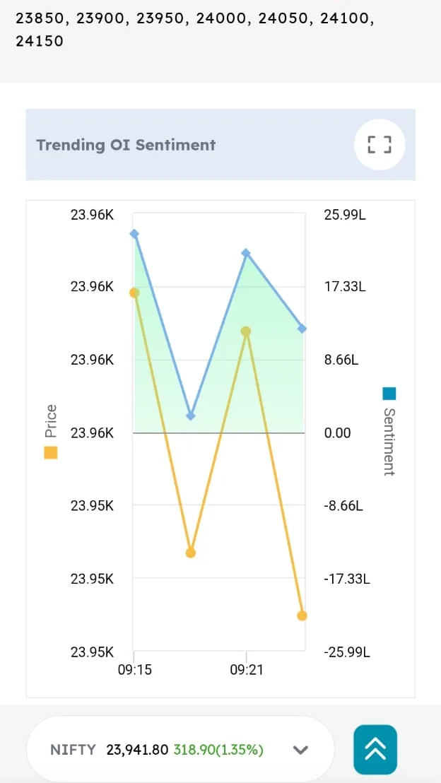 Insta Options — trending OI sentiment