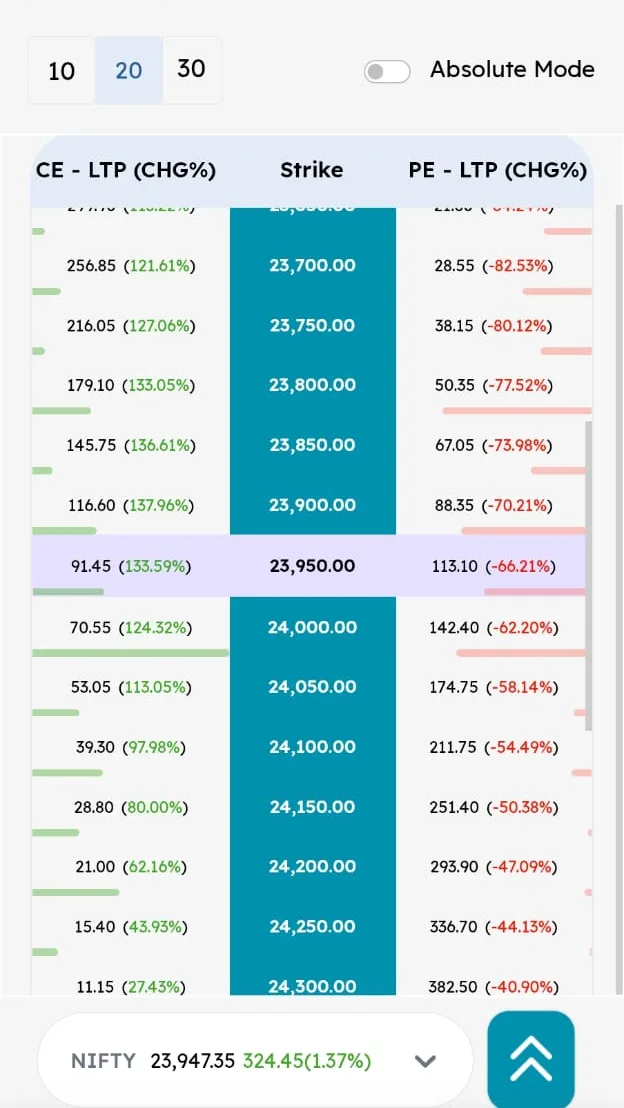 Insta Options — live option chain