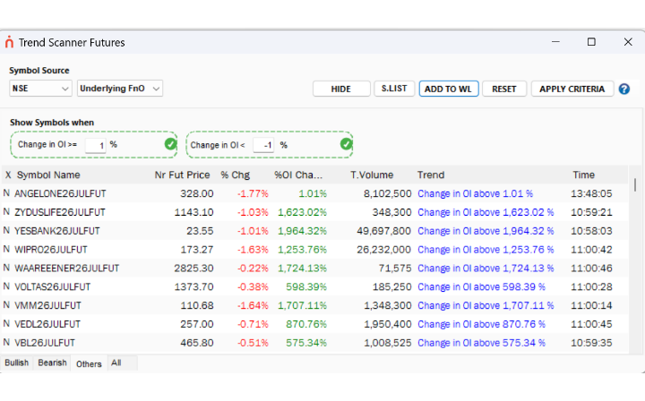Trend Scanner Futures