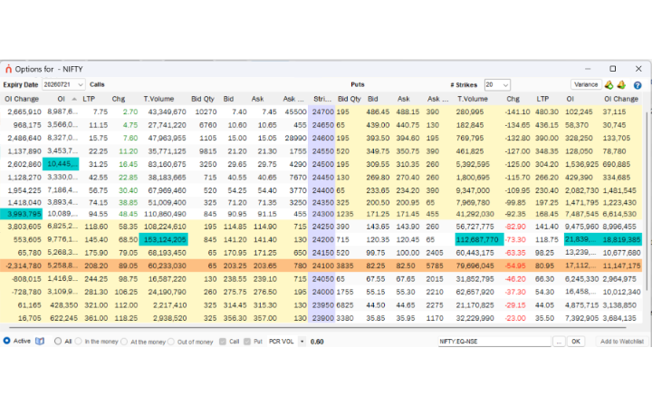 Option chain
