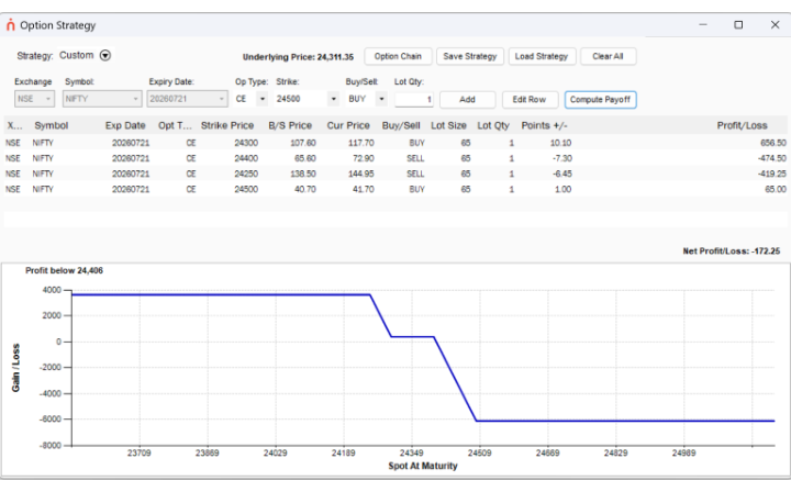 Option Strategy builder