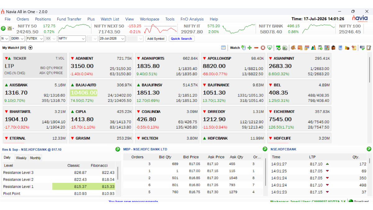 Watchlist