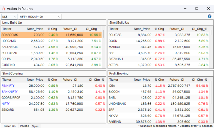 Action in Futures