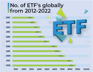 No of ETF Globally - navia markets
