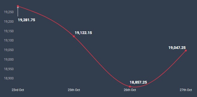 Nifty Chart
