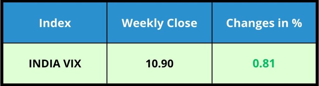 INDIA VIX