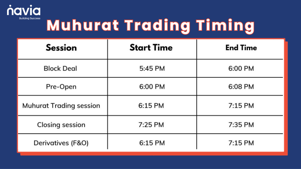 Muhurat Trading in 2023?