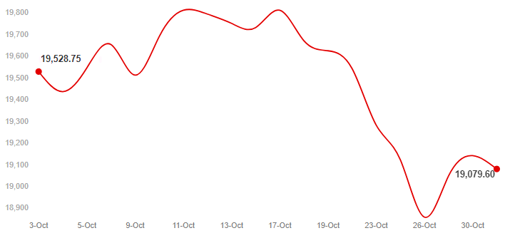 Nifty Chart