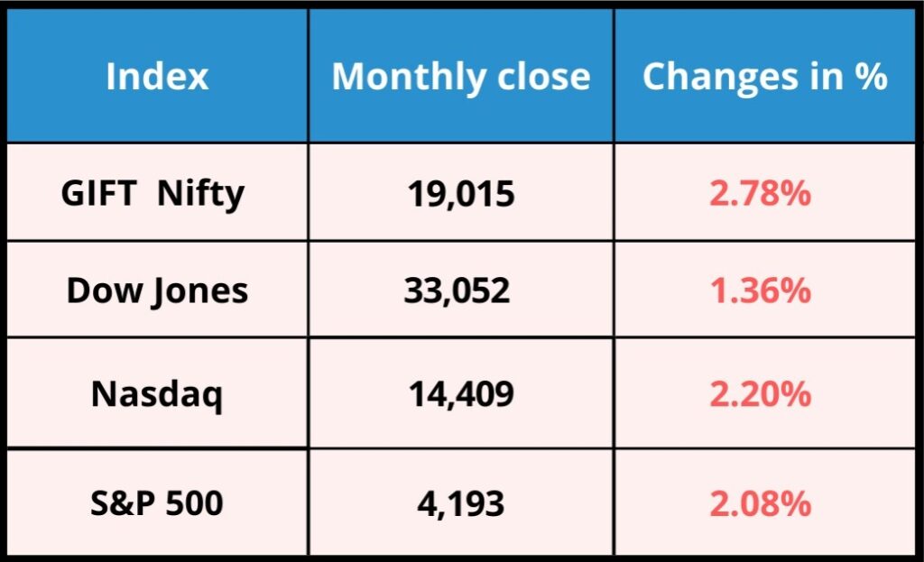 Global Market