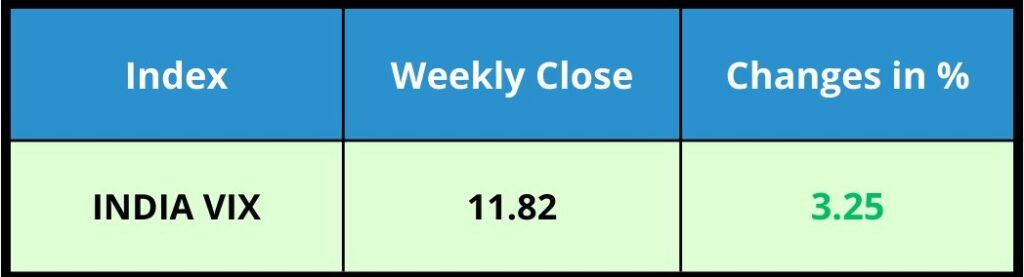 Volatility Index