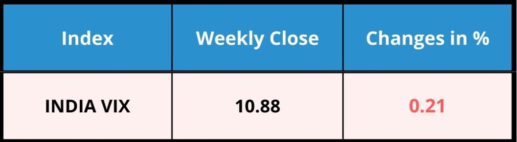 INDIA VIX