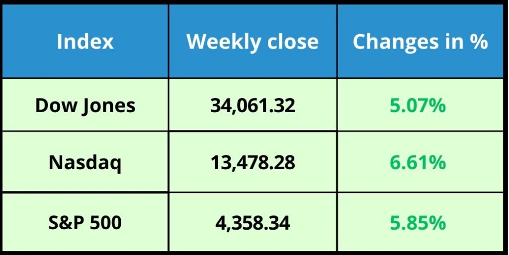 Global Market