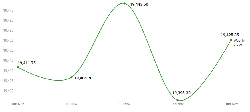 Nifty Chart