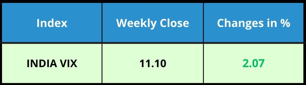 INDIA VIX