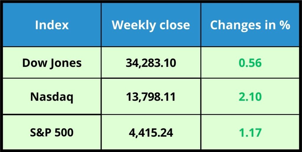 Global Market