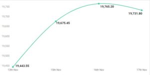 Nifty Chart