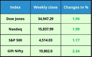 Global Market