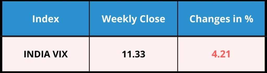 INDIA VIX