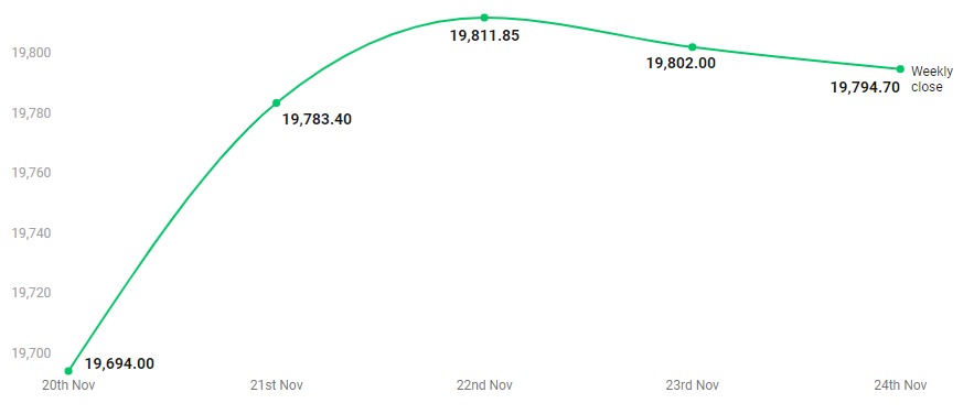 Nifty Chart