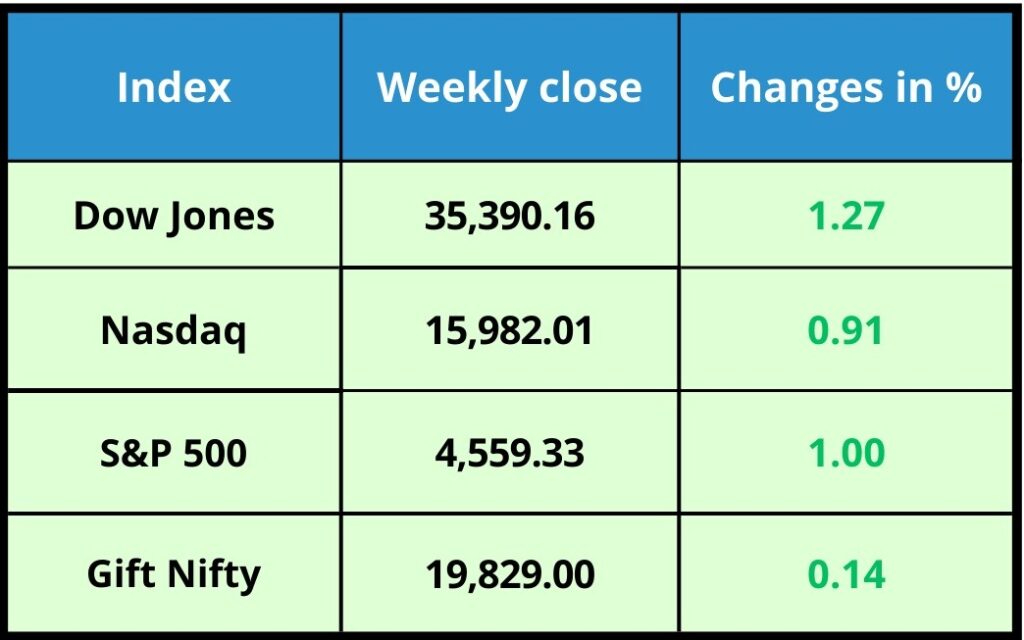 Global Market