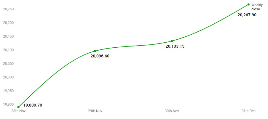 Nifty Chart