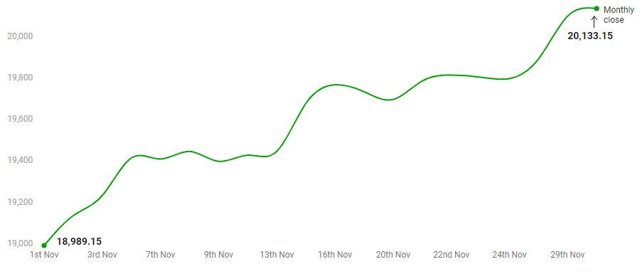 Nifty Chart