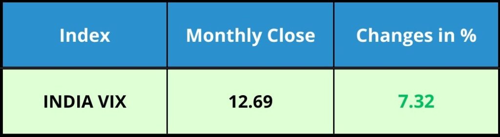 Volatility Index