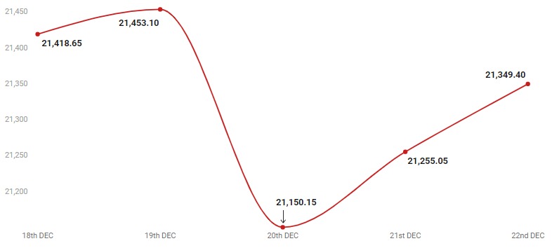 Nifty Chart