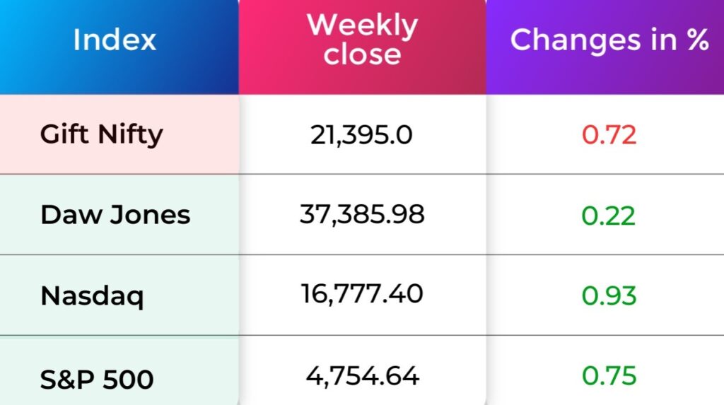 Global Market