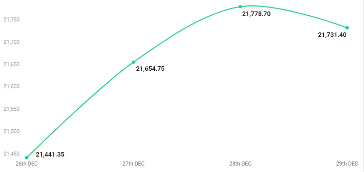 Nifty Chart