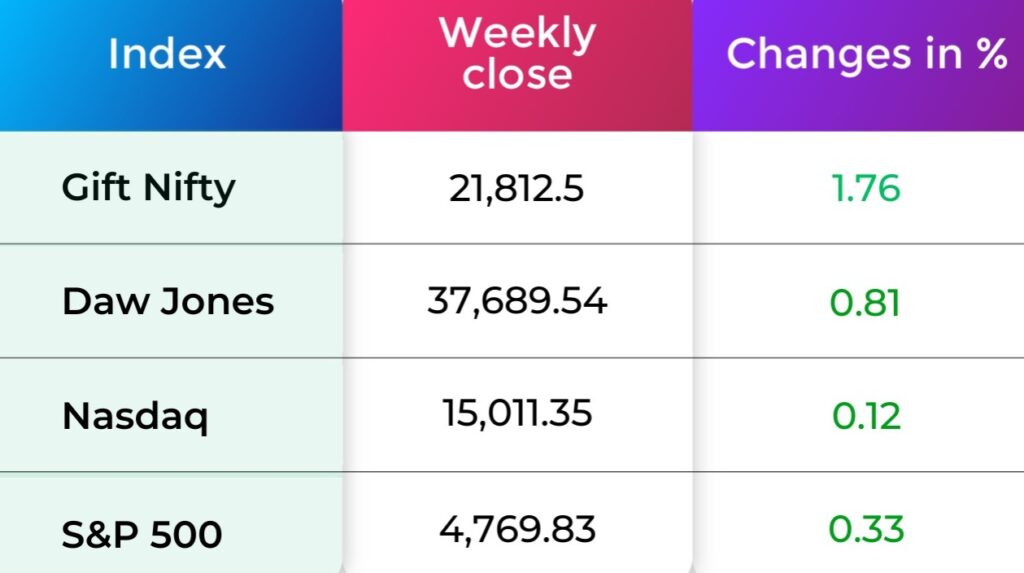 Global Market