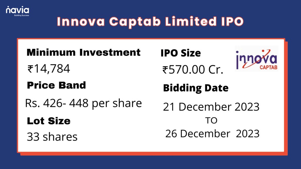 Innova Captab Limited IPO- navia markets
