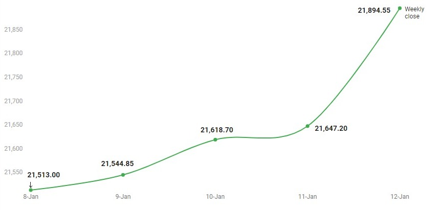 Nifty Chart