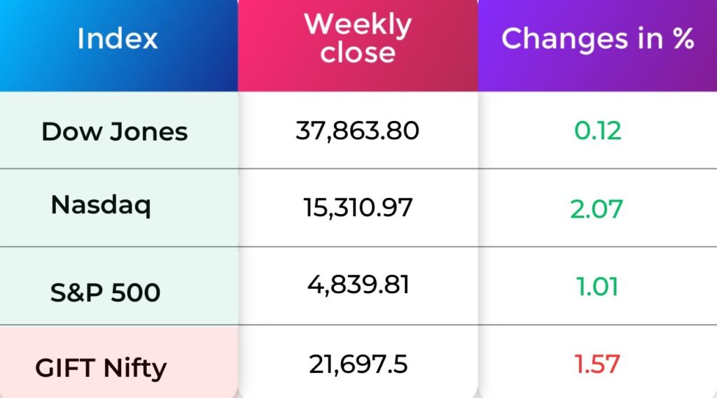 Global Market