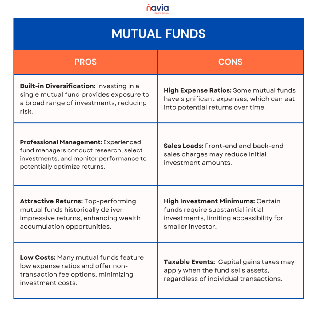 mutual funds