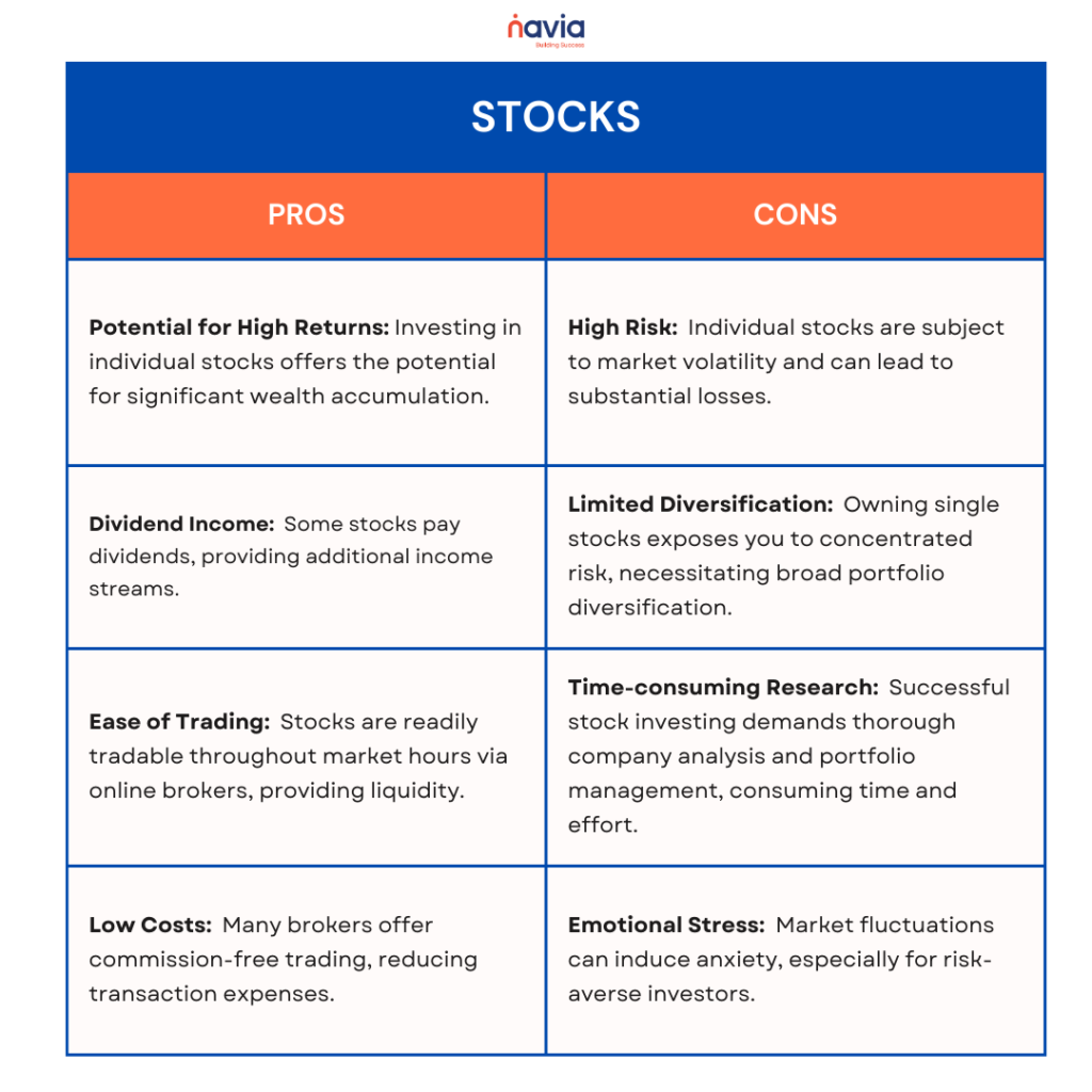 mutual funds