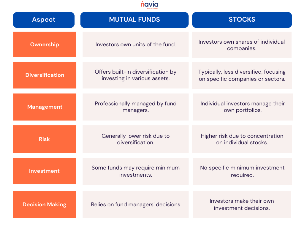 mutual funds