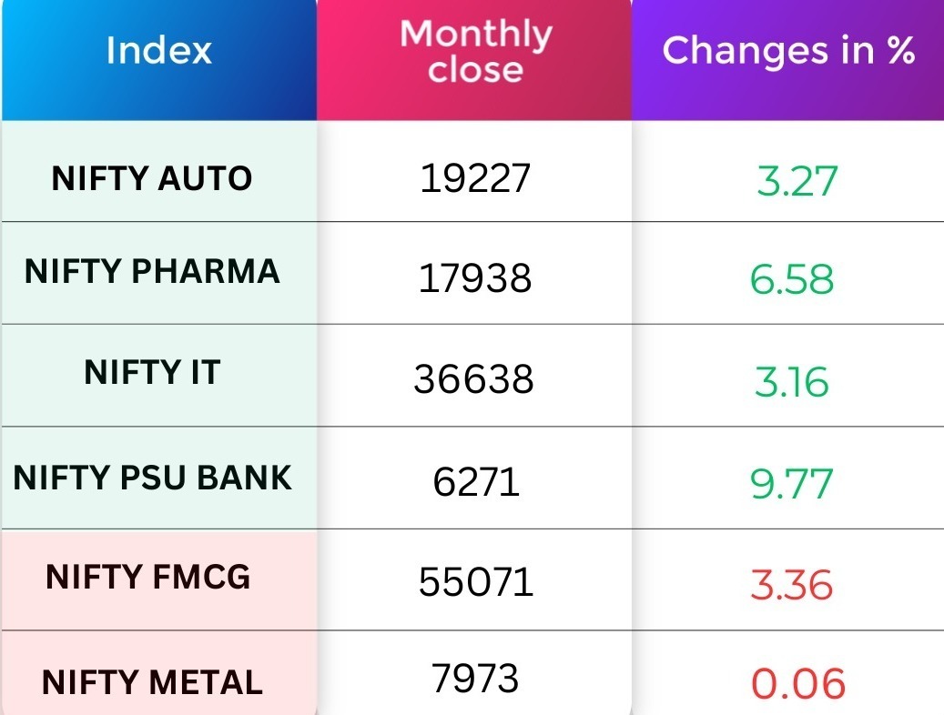 january sector Performance 