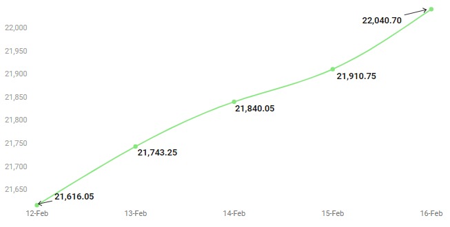 Nifty Chart