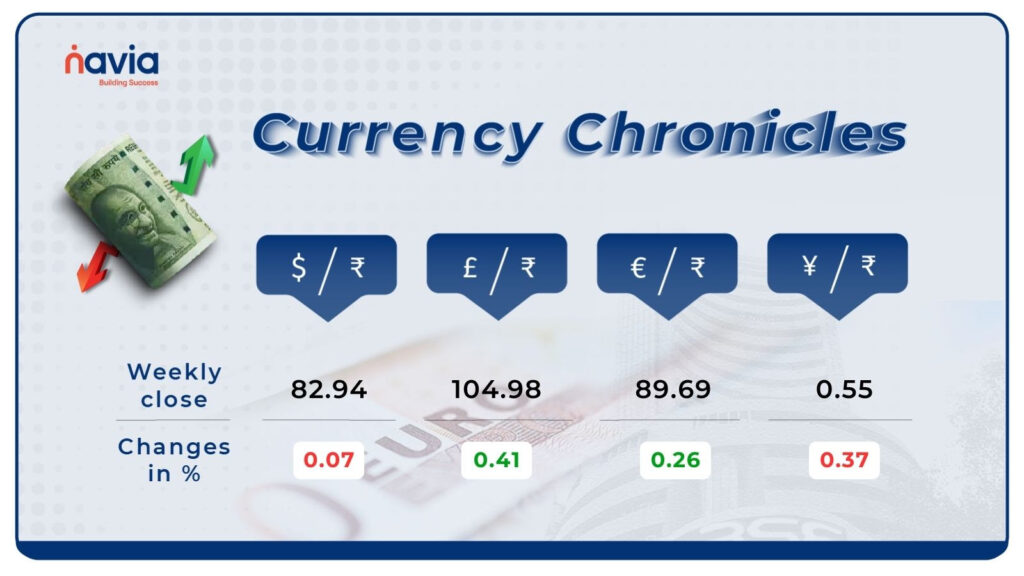 currency Chronicles