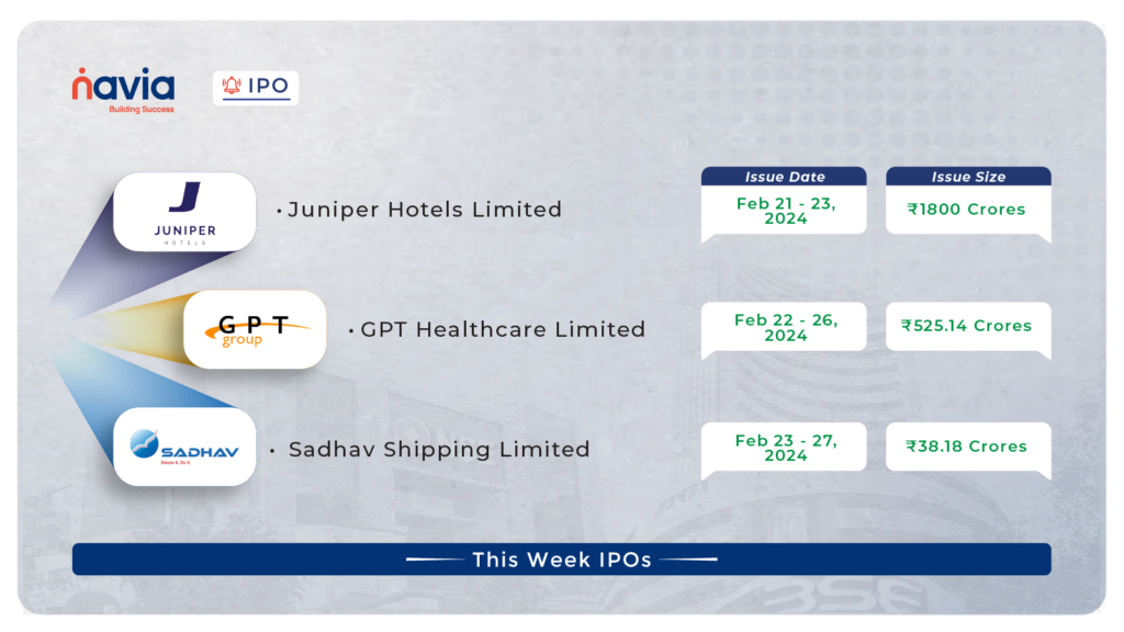 IPO