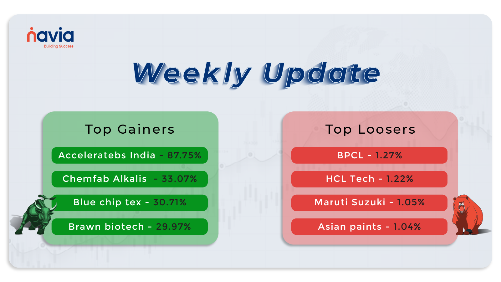 Top Gainers and Losers