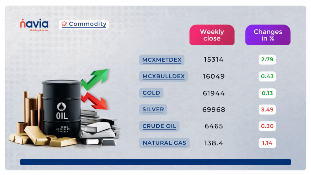 commodity corner