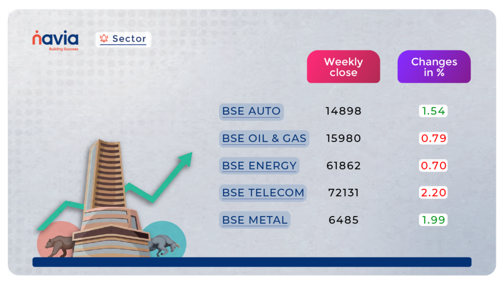 sector spotlight