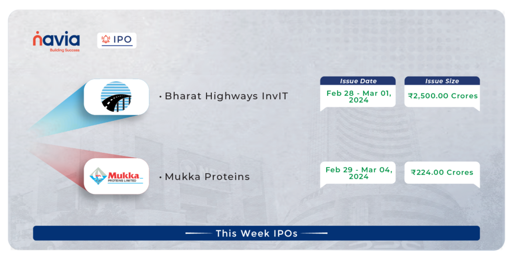 IPO Corner