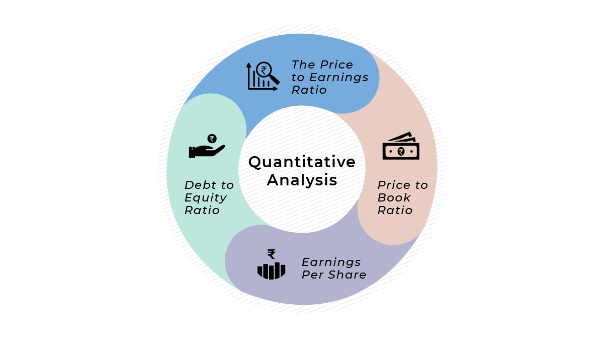 How to Identify Good Stocks? Key Strategies