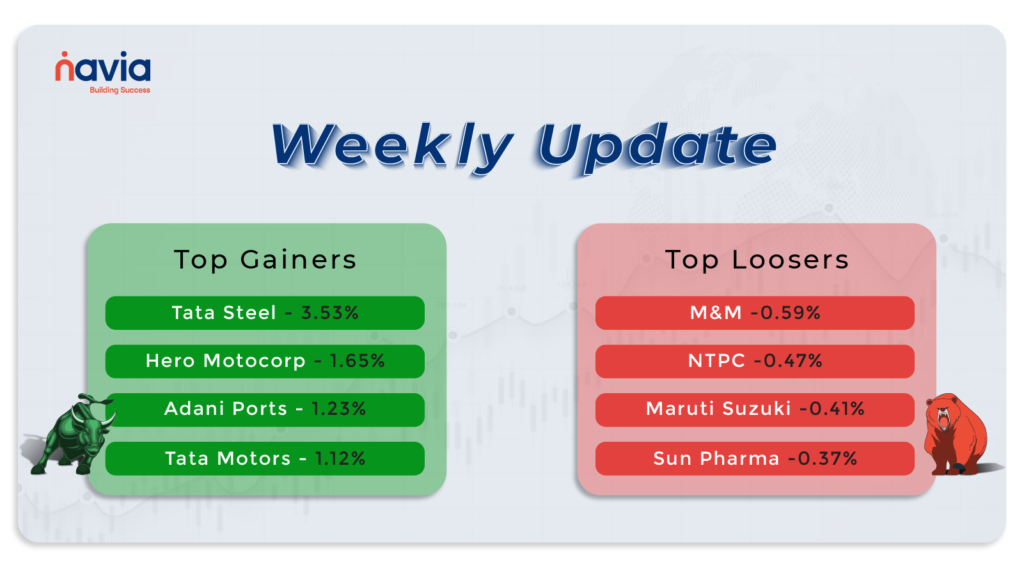 Top Gainers and Losers